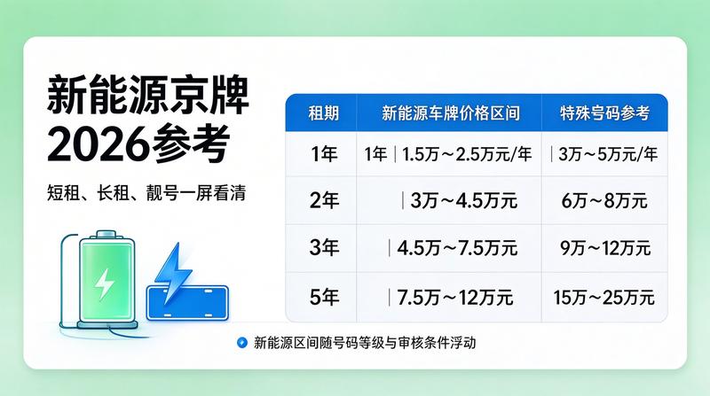 新能源车牌指标优势
