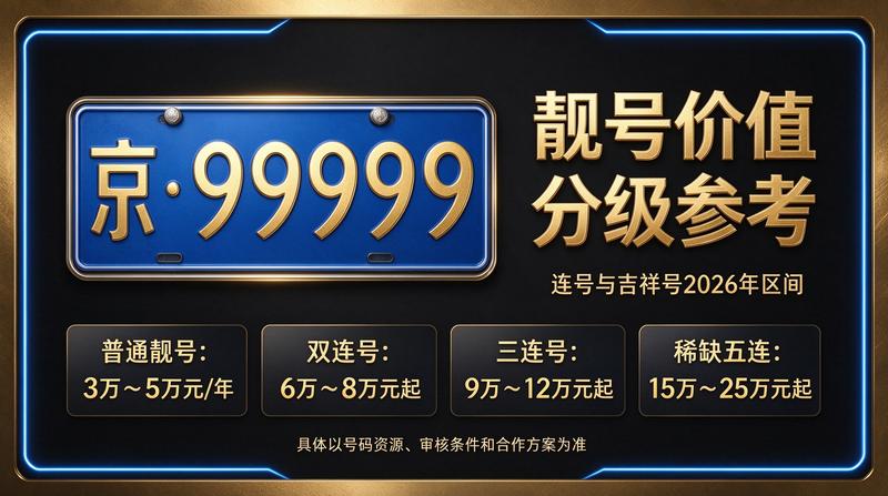 2026年京牌指标租赁服务咨询